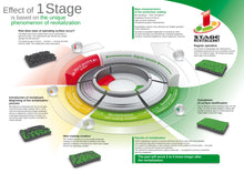 Load image into Gallery viewer, XADO Atomic Metal Conditioner 1 Stage Maximum 'Twin Turbo'